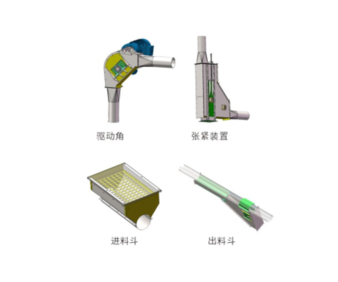 循环管链输送机